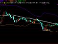 忽悠布林线(通达信)