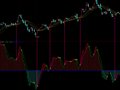 波段泰斗看盈亏(通达信)