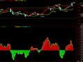 掌股专家资金动能指标(通达信)