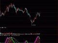 MACD柱状线(通达信)