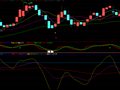 波段介入点(通达信)