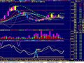 慢速LW%R指标(通达信)