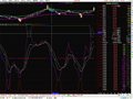 60分钟底买高卖(通达信)