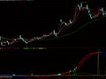 涨停追公式(通达信)