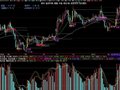 用成交量判断趋势的指标(通达信)