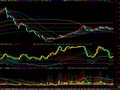 DDV_YFQJ_JLJ副图局部更正版(通达信)