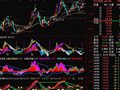 量在价先(通达信)