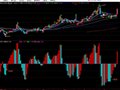 BBD(通达信)