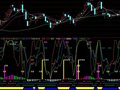 集众家所长指标(通达信)