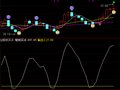 短线买点副图公式(通达信)