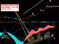 双层EMA指标(通达信)