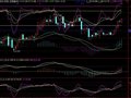 主图叠加MACD、KDJ公式(通达信)