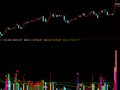不错的成交量指标(通达信)
