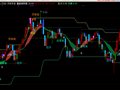 顶底背离主图做波段佳品(通达信)