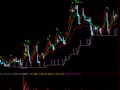 价值20000元精品主图(通达信)