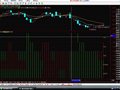 牛熊三色完美优化指标(通达信)