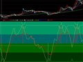 通达信振荡指标(通达信)