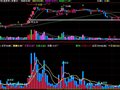 价量合一主图(通达信)