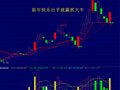 量柱擒涨停(通达信)