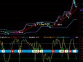天途主图+潘亮运财副图(通达信)