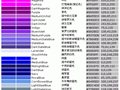 最全颜色（color)变量表(通达信)