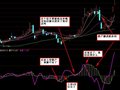 macd 的新看法(通达信)
