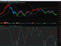 短线买卖(通达信)