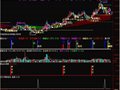 黄金柱主图指标(通达信)