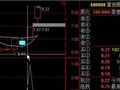 小心涨停!(通达信)