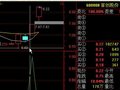 轻松涨停(通达信)