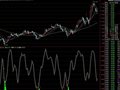 极品短中线通杀的公式(通达信)