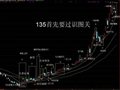 135 主图源码(通达信)