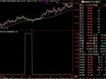 天狼50受伤庄股的选股公式(通达信)