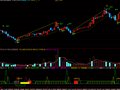 秘密买涨点(通达信)