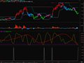 选股公式金牛开路喜丰收(通达信)