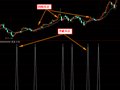 让我赚了钱的指标(通达信)