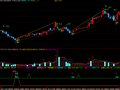 底部机会来临(通达信)