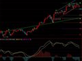 压力支撑线指标公式(通达信)
