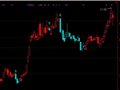 大智慧BS决策指标通达信模拟版(通达信)