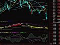 极品短波趋势(通达信)