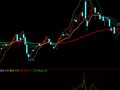 每一波都绝对赚钱(通达信)