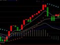 牛熊线源码(通达信)