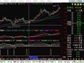 聚宝盆选股，聚宝盆买入副图(通达信)