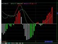 macd指标新用红色线条买进绿色卖出(通达信)