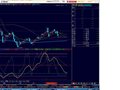 经典指标趋势顶底QSDD源码(大智慧)(通达信)