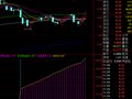 选股参考指标(通达信)