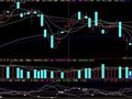 顶底DMI(通达信)