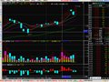 分类换手率指标(通达信)