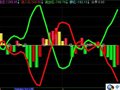 资金额亿+个股趋势组合指标(通达信)