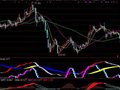 逃顶用公式(通达信)